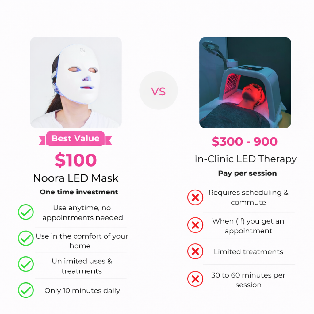 Skin Rejuvenation Facial Beauty Device