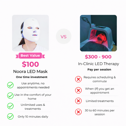 Skin Rejuvenation Facial Beauty Device