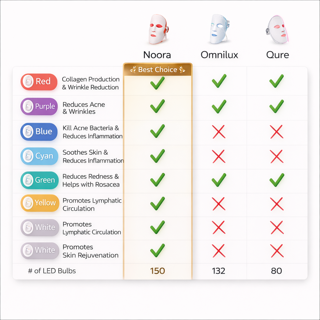 Skin Rejuvenation Facial Beauty Device